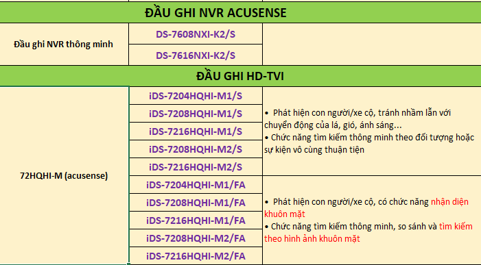 Danh sách đầu ghi hikvision mới tháng 04 năm 2023