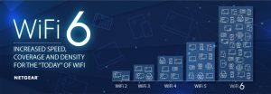 Wifi 6 là gì? Tốc độ ra sao?