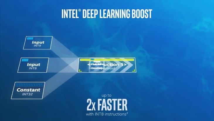 Intel Deep Learning Boost hỗ trợ Ai tăng tốc tác vụ máy học Intel Deep Learning Boost hỗ trợ Ai tăng tốc tác vụ máy học