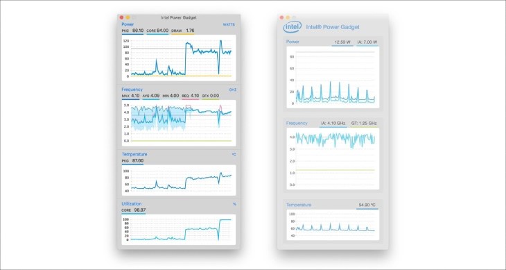 Giao diện phần mềm kiểm tra tốc độ CPU Giao diện phần mềm kiểm tra tốc độ CPU