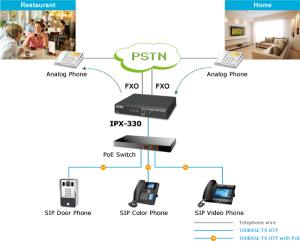Điện thoại IP giải pháp VoIP liên lạc giá rẻ cho doanh nghiệp
