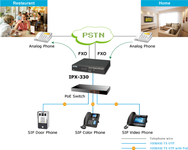 Điện thoại IP giải pháp VoIP liên lạc giá rẻ cho doanh nghiệp