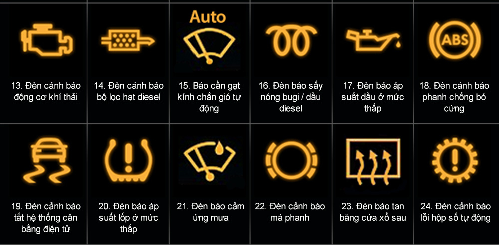 Mât bao lâu?