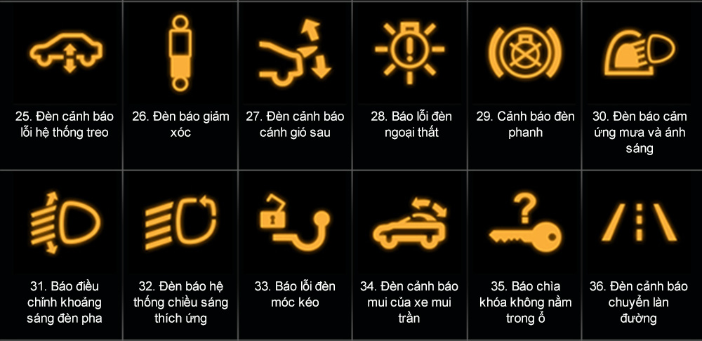 Mât bao lâu?