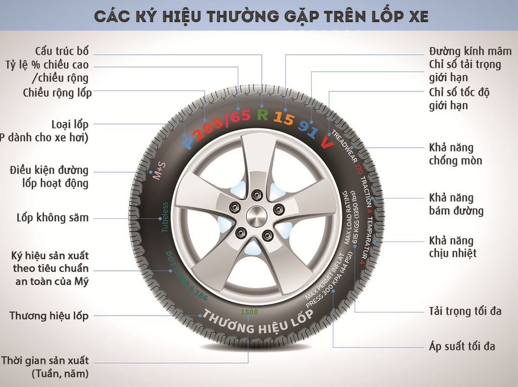 Yêu cầu lốp ô tô mở tai