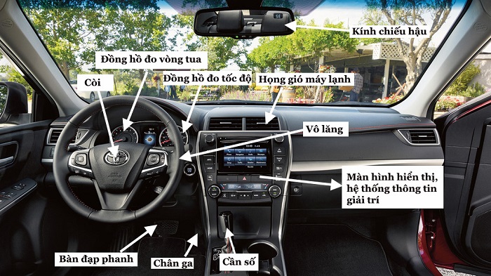 Các bộ phận trên sàn sau ô tô