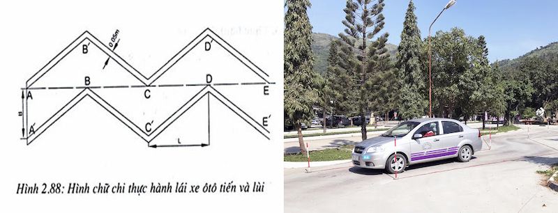 Làm thế nào để lái xe vào đúng hình dạng