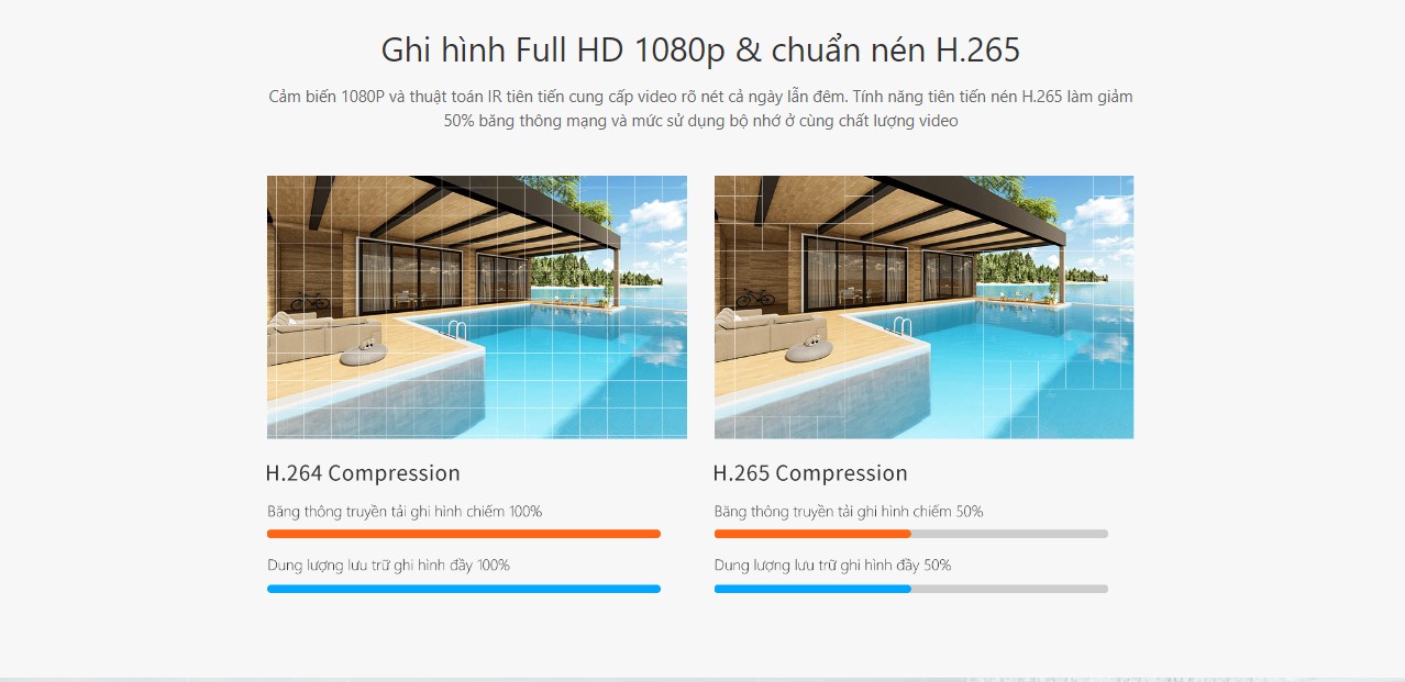 Camera IMOU IPC-S22FP/Wifi/Quét/Màu 24/7/Nhận diện con người/Zoom kỹ thuật số/Cuộc gọi 2 chiều 