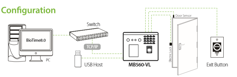 cau hinh mb560 vl