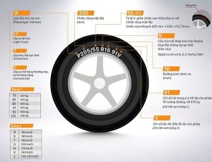 Hướng dẫn chi tiết cách đọc thông số lốp ô tô
