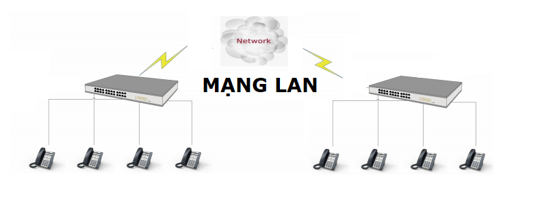 goi dien thoai noi bo khong can tong dai