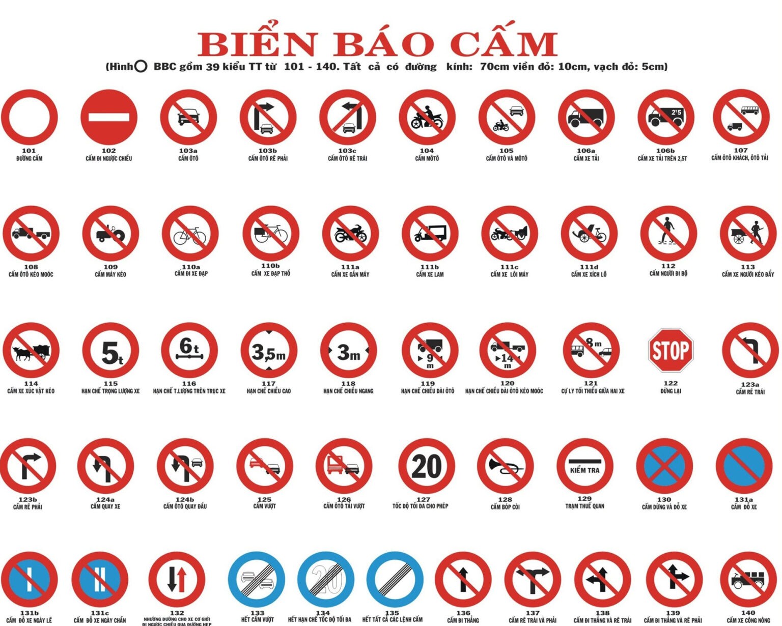 Mục đích của phong bì màu cam là gì?