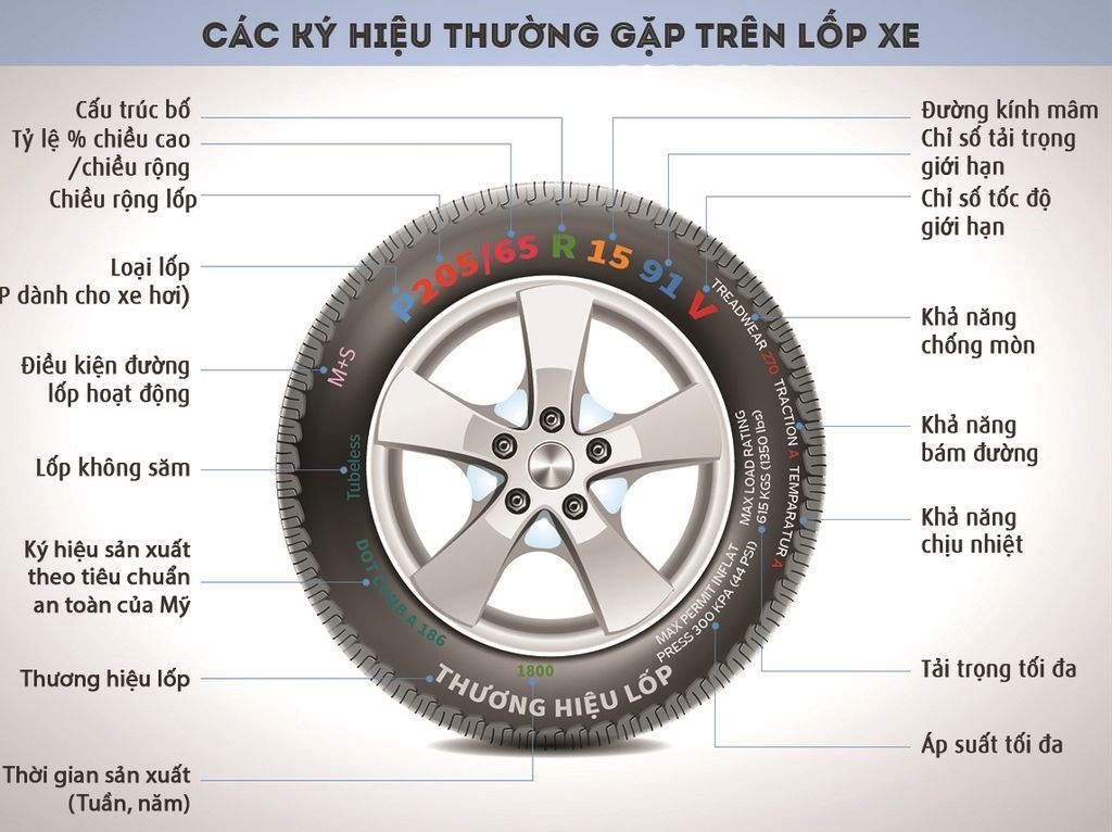 ý nghĩa dấu vết trên lốp ô tô
